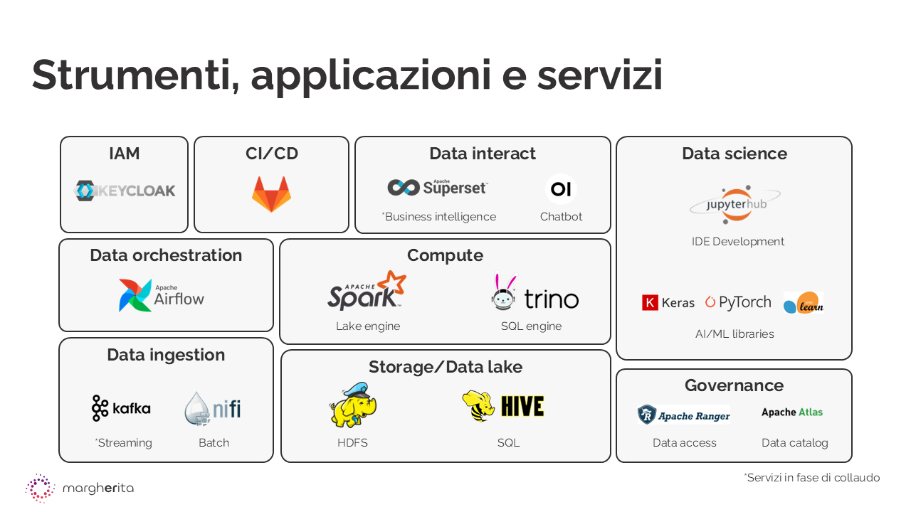 tools application services