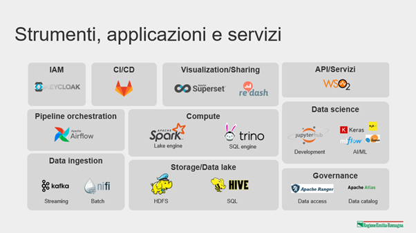 strumenti applicazioni servizi